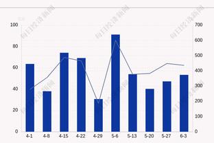 上升or下跌？克瓦拉茨赫利亚6月身价8500万，11月身价如何变化？